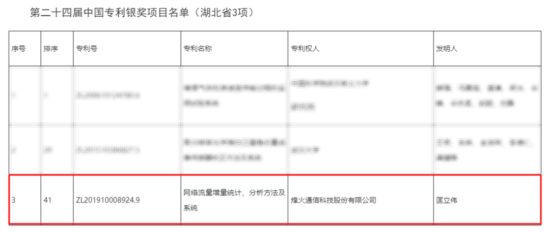 喜报丨我司助力客户荣获“中国专利银奖”